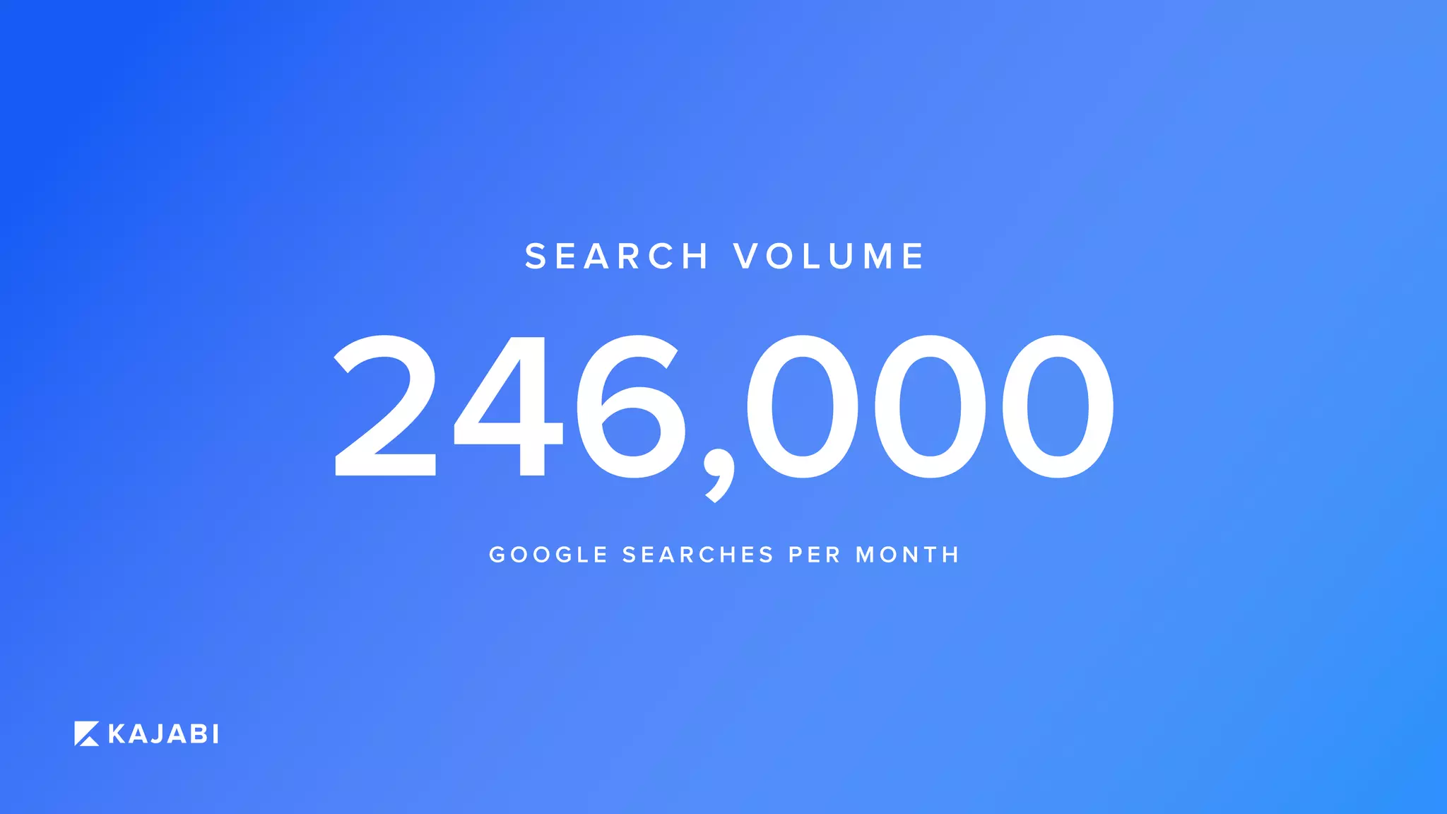 246,000
S E A R C H V O L U M E
G O O G L E S E A R C H E S P E R M O N T H
 