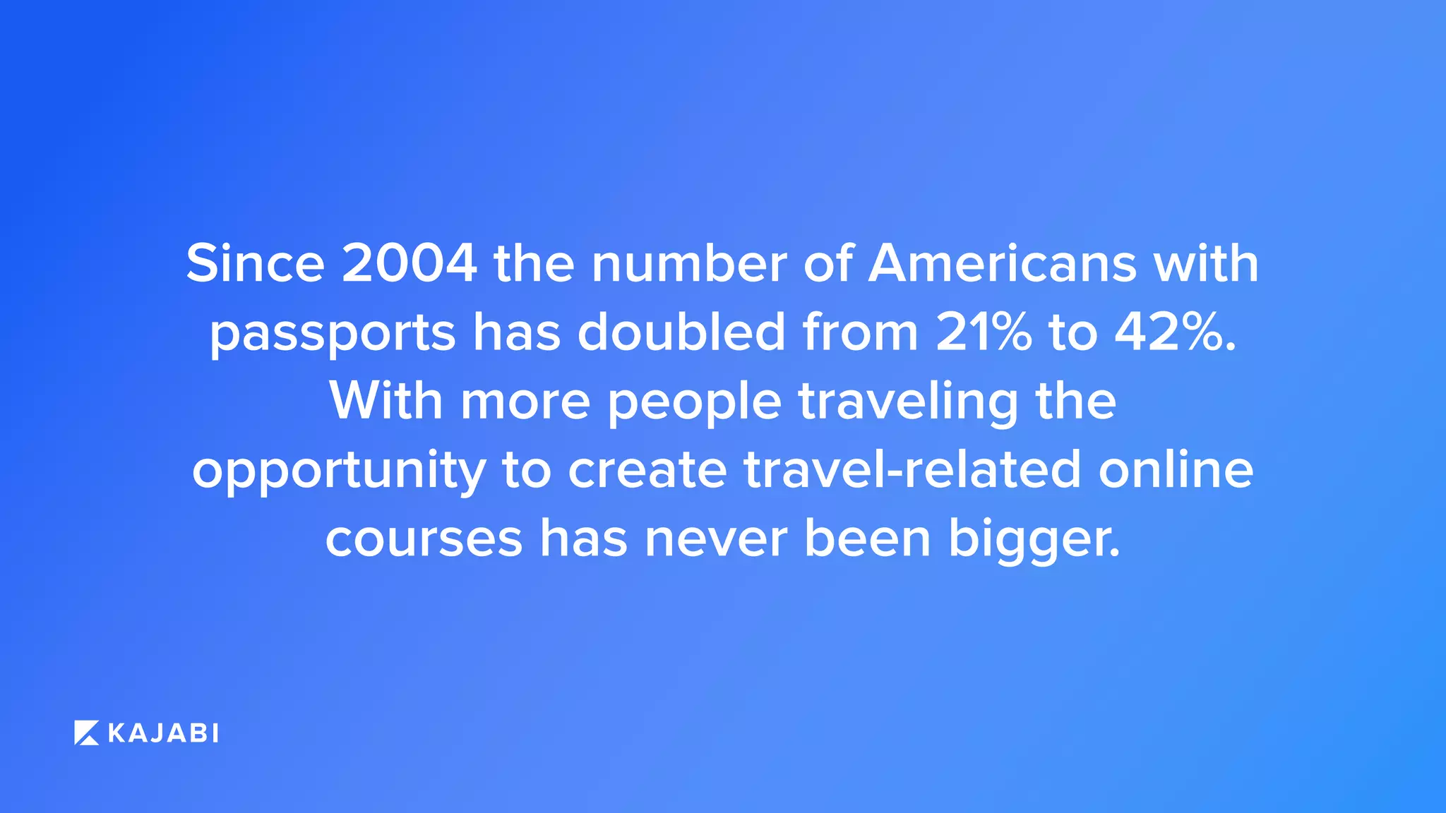 Since 2004 the number of Americans with
passports has doubled from 21% to 42%.
With more people traveling the
opportunity to create travel-related online
courses has never been bigger.
 