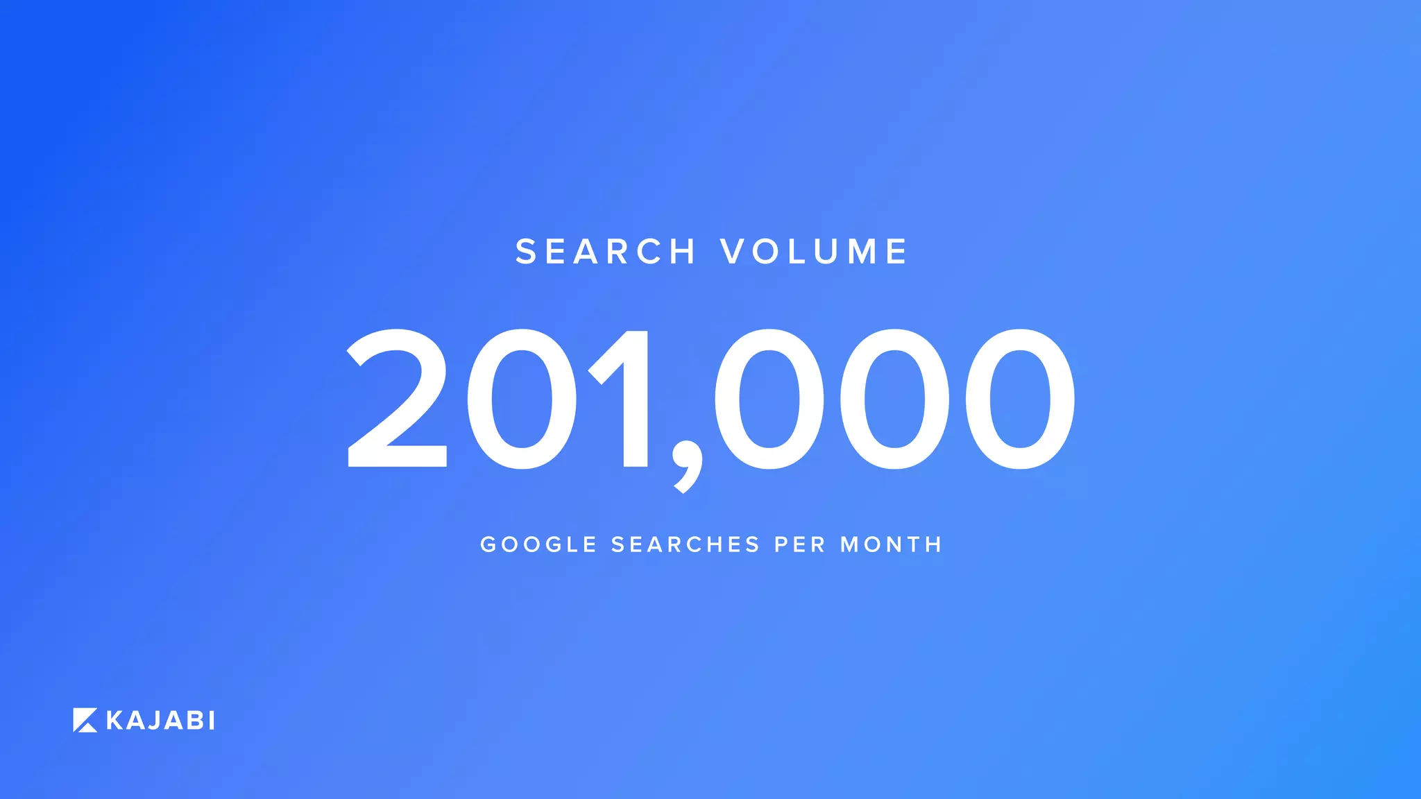 201,000
S E A R C H V O L U M E
G O O G L E S E A R C H E S P E R M O N T H
 