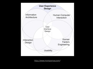10 Most Common Misconceptions About User Experience Design