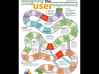 10 Most Common Misconceptions About User Experience Design