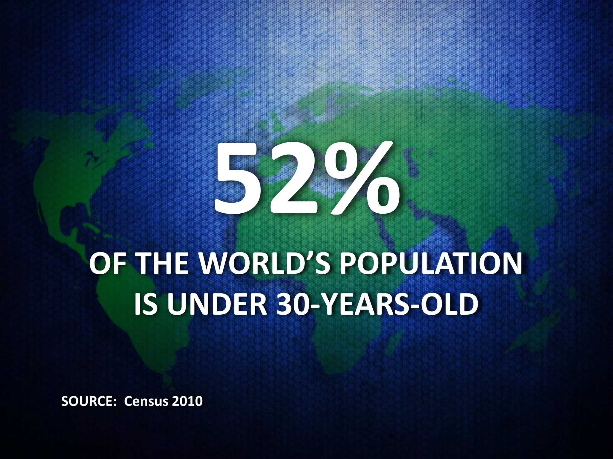 52%
   OF THE WORLD’S POPULATION
      IS UNDER 30-YEARS-OLD

SOURCE: Census 2010
 