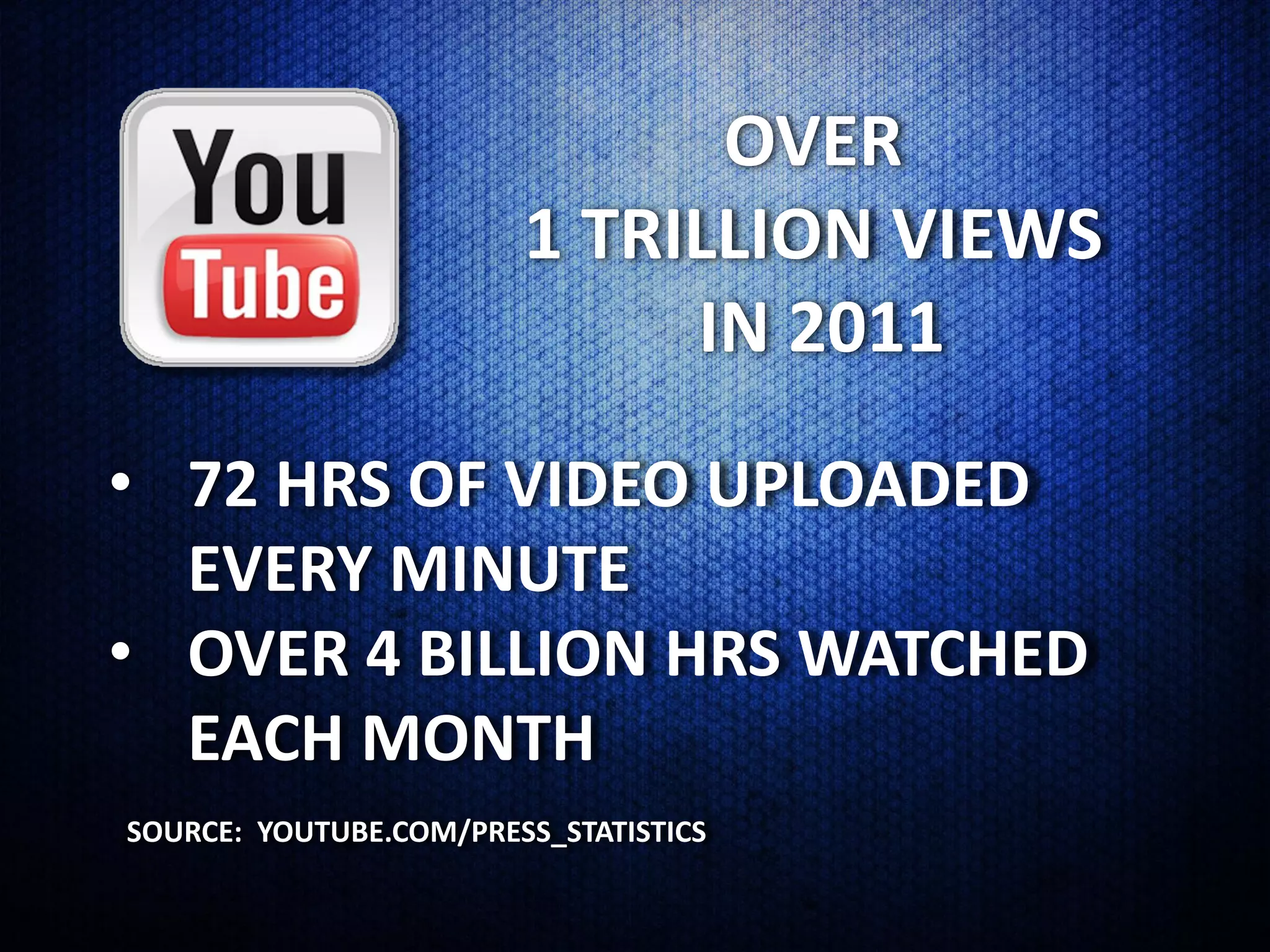 OVER
                        1 TRILLION VIEWS
                             IN 2011
• 72 HRS OF VIDEO UPLOADED
  EVERY MINUTE
• OVER 4 BILLION HRS WATCHED
  EACH MONTH
SOURCE: YOUTUBE.COM/PRESS_STATISTICS
 