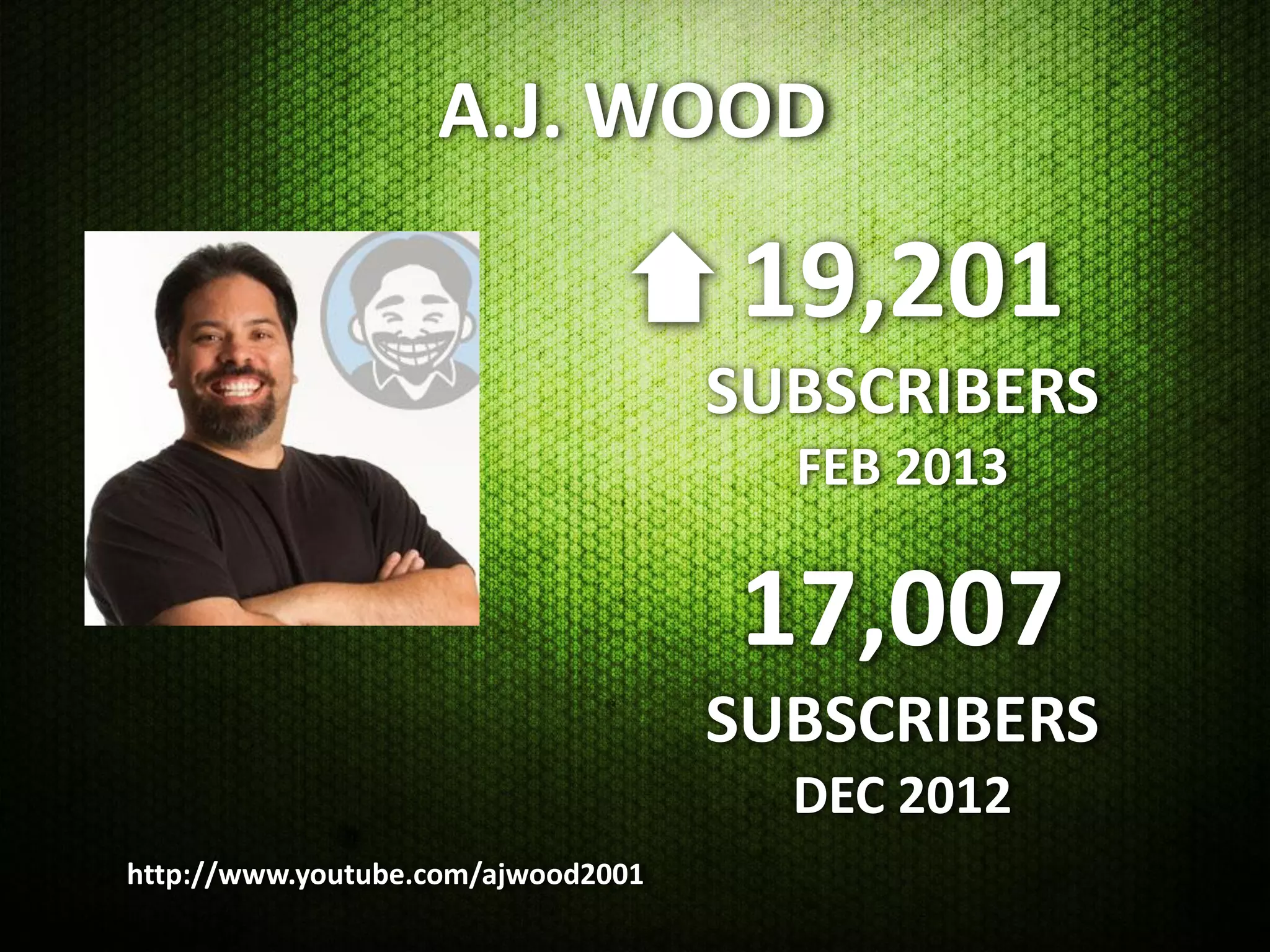 A.J. WOOD

                                    19,201
                                    SUBSCRIBERS
                                      FEB 2013

                                    17,007
                                    SUBSCRIBERS
                                      DEC 2012
http://www.youtube.com/ajwood2001
 