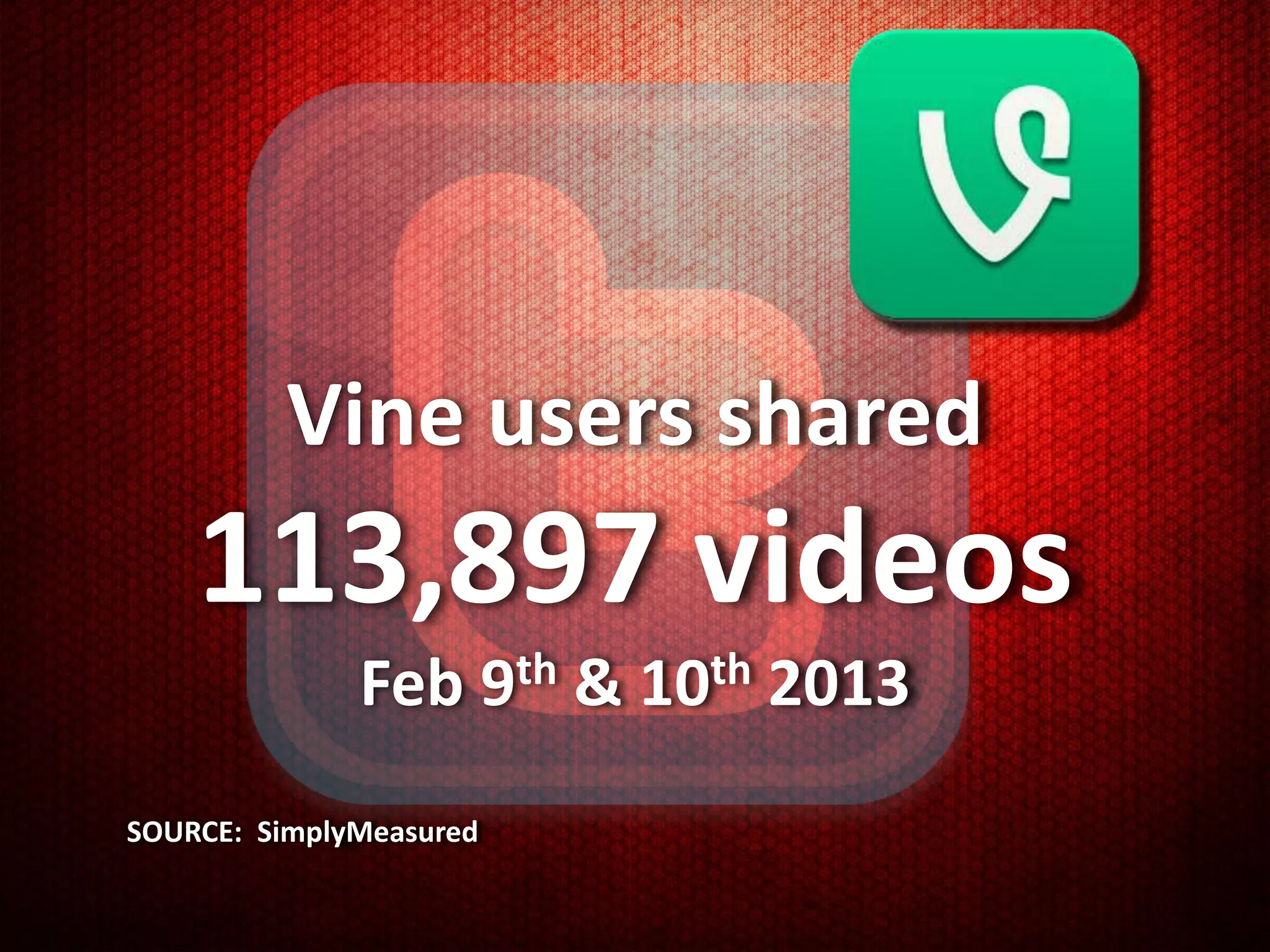 Vine users shared
    113,897 videos
              Feb 9th & 10th 2013
SOURCE: SimplyMeasured
 