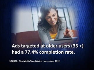 Ads targeted at older users (35 +)
 had a 77.4% completion rate.
SOURCE: NewMedia TrendWatch November 2012
 