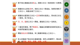 1
2
3
4
5
6
7
地
海
河
日
無底
坑
伯拉
大河
雹子與火攙著血丟在地上；燒掉三分之一地和樹和一切青草。
燒著的大山扔在海中；海的三分之一變成血，海裡生物死了
三分之一，船隻也壞了三分之一。
燒著的大星落在三分之一江河和眾水泉源上。眾水的三分之
一變苦，死了許多人。
日、月、星的三分之一黑暗，晝夜的三分之一沒有光。
一星從天落地，開了無底坑，蝗蟲出來傷害沒有神印記的人，
叫他們受痛苦五個月。
釋放伯拉大河四使者，率二萬萬馬軍殺人三分之一。
世上的國成了我主和主基督的國。神天上的殿開了，現出約
櫃。有閃電、聲音、雷轟、地震、大雹。
雷轟
地震
 