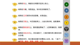 1
2
3
4
5
6
7
碗倒在地上，毒瘡生在有獸印記的人身上。
碗倒在海裏，海變成血，海中的活物都死了。
碗倒在江河與眾水的泉源裏，水變成血。
碗倒在日頭上，叫日頭能烤人。人被大熱所烤，就褻瀆神。
碗倒在獸的座位上，獸的國就黑暗了。人因疼痛咬舌；褻瀆
神。
碗倒在伯拉大河上，河水就乾了，三個汙靈叫眾王聚在哈米
吉多頓。
碗倒在空中，有大聲音從殿中的寶座上出來，說：「成了！」
有閃電、聲音、雷轟、地震、大雹。
地
海
河
日
無底
坑
伯拉
大河
雷轟
地震
 