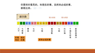 所看
見的
現在
的事 將來必成的事
1 2 3 4 5 6 7 8 9 10 11 12 13 14 15 16 17 18 19 20 21 22
人
子
七
教
會
寶
座
七
印
七
號
龍
與
獸
七
碗
巴
比
倫
千
禧
年
前
後
新
耶
路
撒
冷
啟示錄
你要把所看見的，和現在的事，並將來必成的事，
都寫出來。(啟1:19)
插入的話 插入的話
 