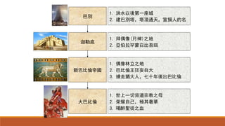 巴別
1. 洪水以後第一座城
2. 建巴別塔，塔頂通天，宣揚人的名
迦勒底
1. 拜偶像(月神)之地
2. 亞伯拉罕蒙召出吾珥
新巴比倫帝國
1. 偶像林立之地
2. 巴比倫王狂妄自大
3. 擄走猶大人，七十年後出巴比倫
大巴比倫
1. 世上一切背道宗教之母
2. 榮耀自己，極其奢華
3. 喝醉聖徒之血
 