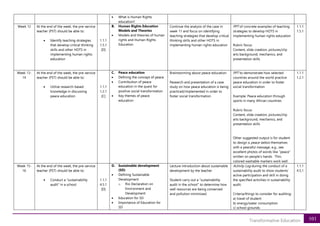 101
Transformative Education
• What is Human Rights
education?
Week 12 At the end of the week, the pre-service
teacher (PST) should be able to:
• Identify teaching strategies
that develop critical thinking
skills and other HOTS in
implementing human rights
education
1.1.1
1.5.1
[D]
B. Human Rights Education
Models and Theories
• Models and theories of human
rights and Human Rights
Education
Continue the analysis of the case in
week 11 and focus on identifying
teaching strategies that develop critical
thinking skills and other HOTS in
implementing human rights education
PPT of concrete examples of teaching
strategies to develop HOTS in
implementing human rights education
Rubric focus:
Content, slide creation, pictures/clip
arts background, mechanics, and
presentation skills
1.1.1
1.5.1
Week 13-
14
At the end of the week, the pre-service
teacher (PST) should be able to:
• Utilize research-based
knowledge in discussing
peace education
1.1.1
1.2.1
[C]
C. Peace education
• Defining the concept of peace
• Contribution of peace
education in the quest for
positive social transformation
• Key themes of peace
education
Brainstorming about peace education
Research and presentation of a case
study on how peace education is being
practiced/implemented in order to
foster social transformation
PPT to demonstrate how selected
countries around the world practice
peace education in order to foster
social transformation
Example: Peace education through
sports in many African countries
Rubric focus:
Content, slide creation, pictures/clip
arts background, mechanics, and
presentation skills
Other suggested output is for student
to design a peace tattoo themselves
with a peaceful message, e.g., see
excellent photos of words like "peace"
written on people's hands. Thin,
colored washable markers work well.
1.1.1
1.2.1
Week 15-
16
At the end of the week, the pre-service
teacher (PST) should be able to:
• Conduct a “sustainability
audit" in a school
1.1.1
4.5.1
[D]
D. Sustainable development
(SD)
• Defining Sustainable
Development
o Rio Declaration on
Environment and
Development
• Education for SD
• Importance of Education for
SD
Lecture introduction about sustainable
development by the teacher
Student carry out a “sustainability
audit in the school” to determine how
well resources are being conserved
and pollution minimized.
Activity Log during the conduct of a
sustainability audit to show students’
active participation and skill in doing
the specified activities in sustainability
audit.
Criteria/things to consider for auditing:
a) travel of student
b) energy/water consumption
c) school grounds
1.1.1
4.5.1
 