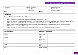 104
Career Development and Work Values
Institution
Logo
Name of Institution Date Last Revised
College Name Revision Date
Department Semester Adopted
Vision Mission
College Goals
Program Outcomes (from CMO No. 75, s. 2017, p. 5-6):
6.3.6.a. demonstrate understanding of the Values Education Framework of K to 12
6.3.6.b. demonstrate knowledge and understanding of various philosophical and theoretical underpinnings of teaching Values Education
6.3.6.c. demonstrate understanding of how psychological, moral, spiritual, socio-cultural factors shape human values
6.3.6.d. exhibit critical mindedness in analyzing local, regional, national, and global trends and issues relevant to values education
6.3.6.f. become an exemplar of Filipino values
6.3.6.h. demonstrate commitment to student’s development for personal renewal and social transformation
Class Information Instructor's Information
Section Instructor's
Name
Schedule Office
Designation
Time Office Hours
Venue Office
Telephone
Term E-mail Address
 