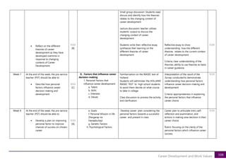 108
Career Development and Work Values
• Reflect on the different
theories of career
development as they have
developed overtime in
response to changing
contexts of Career
Development
1.1.1
[B]
Small group discussion: Students read,
discuss and identify how the theories
relates to the changing context of
career development
Lecture discussion: teacher utilizes
students’ output to discuss the
changing context of career
development
Students write their reflective essay
synthesize their learning on the
different theories of career
development
Reflective essay to show
understanding how the different
theories relates to the current context
of career development
Criteria: clear understanding of the
theories; ability to use theories as basis
in career guidance
1.1.1
Week 7 At the end of the week, the pre-service
teacher (PST) should be able to:
• Describe how personal
factors influence career
decision-making and
development
1.1.1
[C]
G . Factors that influence career
decision-making
1. Personal Factors that
influence career development
a. Talent
b. Skills
c. Interests
d. Values
Familiarization on the RIASEC test of
Holland
Students will administer the HOLLAND
RIASEC TEST to high school students
to assist them decide on what course
to take in college
Class discussion to process the activity
and clarification
Interpretation of the result of the
Survey conducted to demonstrate
understanding how personal factors
influence career decision-making and
development
Criteria: appropriateness in explaining
the personal factors that influence
career choice
1.1.1
Week 8 At the end of the week, the pre-service
teacher (PST) should be able to:
• Develop a plan on improving
personal factor to improve
chances of success on chosen
career
1.1.1
[A]
e. Goals
f. Personal Mission in life
(Pangarap na
Hanapbuhay)
g. Genetic Factors
h. Psychological Factors
Develop career plan considering the
personal factors towards a successful
career and present in class
Career plan to articulate one’s self-
reflection and examination, and
actions in making wise decision in their
career choice
Rubric focusing on the clarity of the
personal factors which influence career
success
1.1.1
 