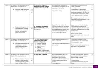 111
Career Development and Work Values
Week 14 At the end of the week, the pre-service
teacher (PST) should be able to:
• Administer career assessment
and Interpret data/result
• Design, select, organize and
apply diagnostic, formative
and summative assessment
tools for EsP content on
Career Development.
1.1.1
5.1.1
[C]
5.1.1
[C]
N. Conducting diagnostic
assessment in career guidance
and interpreting data/result
O. Developing and applying
Assessment Tools for Career
Development
Administer Career Assessment to
Junior or Senior High School with the
supervision of the teacher
Interpretation of data
Students look into the K to 12
Curriculum Guide for EsP and design
different diagnostic, formative, and
summative assessment tools as aid in
career planning e.g. Pagplano ng
Kurso, Hanapbuhay o Negosyo
Interpretation of the result of the
career assessment
Written Report to demonstrate
competence in conducting diagnostic
assessment interpreting the result; and
to demonstrate understanding of the
role of assessment data as feedback.
Criteria: appropriateness in
administering and interpretation of the
career assessment tools
Career Assessment Booklet to show
skills in designing, selecting and
organizing diagnostic, formative and
summative assessment tools on Career
Development.
Rubric focusing on the
appropriateness of career assessment
tools
1.1.1
5.1.1
5.1.1
Week 15 At the end of the week, the pre-service
teacher (PST) should be able to:
• Portray the importance of the
Work Values in the 21st
Century and Work Quality
(Kalidad sa Paggawa)
1.1.1
[B]
P. Work Values of the 21st
Century and Work Quality
(Kalidad sa Paggawa)
1. Discipline (Disiplina)
2. Kasipagan (Industry)
3. Tiyaga (Patience)
4. Creativity
(Pagkamalikhain)
5. Teamwork (Pagtutulungan)
6. Volunteerism (Kusang-loob)
Portray a pantomime regarding 21st
century work values
Class discussion on the importance of
work quality
Performance evaluation to show
understanding on the importance of
21st century work values
Rubric focused on the appropriateness
and clarity of the presentation
1.1.1
Week 16 At the end of the week, the pre-service
teacher (PST) should be able to:
• Reflect on the work ethics &
attitudes in career guidance
considering learners’ gender,
needs, strengths, interests,
1.1.1
[A]
Q. Work Ethics & Attitude Discussion of the work ethics and
attitudes in career guidance
Reflections on actual practice
on positive work ethics and attitudes
Conduct relaxation exercises and
activities
Processing activity
Posterto portray students’ reflections
and acceptance of the role of work
ethics in career guidance
Criteria: clarity of
presentation/elements on the poster
slogan
1.1.1
 