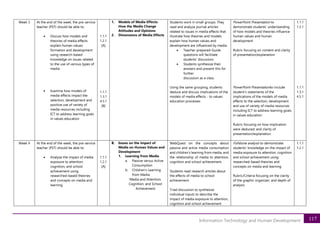 117
Information Technology and Human Development
Week 3 At the end of the week, the pre-service
teacher (PST) should be able to:
• Discuss how models and
theories of media effects
explain human values
formation and development
using research-based
knowledge on issues related
to the use of various types of
media
• Examine how models of
media effects impact the
selection, development and
positive use of variety of
media resources including
ICT to address learning goals
in values education
1.1.1
1.2.1
[A]
1.1.1
1.3.1
4.5.1
[B]
1. Models of Media Effects:
How the Media Change
Attitudes and Opinions
2. Dimensions of Media Effects
Students work in small groups: They
read and analyze journal articles
related to issues in media effects that
illustrate how theories and models
explain how human values and
development are influenced by media.
• Teacher-prepared-Guide
questions will facilitate
students’ discussion.
• Students synthesize their
answers and present this for
further
discussion as a class.
Using the same grouping, students
deduce and discuss implications of the
models of media effects - to values
education processes
PowerPoint Presentation to
demonstrate students’ understanding
of how models and theories influence
human values and human
development
Rubric focusing on content and clarity
of presentation/explanation
PowerPoint Presentationto include
student’s statements of the
implications of the models of media
effects to the selection, development
and use of variety of media resources
including ICT to address learning goals
in values education
Rubric focusing on how implication
were deduced; and clarity of
presentation/explanation
1.1.1
1.2.1
1.1.1
1.3.1
4.5.1
Week 4 At the end of the week, the pre-service
teacher (PST) should be able to:
• Analyze the impact of media
exposure to attention,
cognition, and school
achievement using
researched-based theories
and concepts on media and
learning
1.1.1
1.2.1
[A]
B. Issues on the impact of
Media on Human Values and
Development
1. Learning from Media
a. Passive versus Active
Consumption
b. Children’s Learning
from Media
Media and Attention,
Cognition, and School
Achievement
WebQuest on the concepts about
passive and active media consumption
and children’s learning from media, and
the relationship of media to attention,
cognition and school achievement.
Students read research articles about
the effects of media to school
achievement
Triad discussion to synthesize
individual inputs to describe the
impact of media exposure to attention,
cognition and school achievement
Fishbone analysis to demonstrate
students’ knowledge on the impact of
media exposure to attention, cognition
and school achievement using
researched-based theories and
concepts on media and learning
Rubric/Criteria focusing on the clarity
of the graphic organizer; and depth of
analysis
1.1.1
1.2.1
 