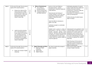120
Information Technology and Human Development
Week 8 At the end of the week, the pre-service
teacher (PST) should be able to:
• Analyze how media and the
issues arising from its effect
as entertainment impact the
human emotions, values and
development based from
research-based data
• Justify the positive potential
of IT in the development of
human values and its positive
use in facilitating learning
processes based from one’s
understanding of its appeal
to emotions as gleaned from
research-based data
1.1.1
1.2.1
[A]
1.1.1
1.2.1
1.3.1
[B]
e. Effects of Entertainment
1) Use of Media to
simulate emotions
2) Political Entertainment
3) Compulsive Media Use
and Media Addiction
Lecture on the Use of Media to
Stimulate Emotions -political
entertainment, compulsive media and
media addiction
Class discussion and sharing of
scholarly readings, current news and
observations of real-life situations
related to Media/Information
Technology
Search the Web/ do interviews to
gather more data.
Synthesize concepts in a multimedia
presentation
Students work in groups to create an
advertisement in the area of politics,
business, education, gaming, social
media etc. The theme should be aimed
at justifying IT’s positive potential of IT
in the development of human values
(criteria should be carefully drafted to
meet this objective)
Multimedia presentation of students’
research-based data about Media and
Emotions focusing on political
entertainment, compulsive media use
and media addiction and an
examination of its influence to human
values and development
Criteria: Accuracy of content (issues);
Depth of analysis
Advertisement (to be published in their
individual blogs) to justify the positive
potential of IT in human values and
development and its positive use in
facilitating learning processes based
from one’s understanding of its appeal
to emotions as gleaned from research-
based data
Rubric focusing on the accuracy of
information and persuasiveness of
arguments based on concepts about
effects of entertainment
1.1.1
1.2.1
1.3.1
1.1.1
1.3.1
1.2.1
Week 9 At the end of the week, the pre-service
teacher (PST) should be able to:
• Explain the concept of digital
citizenship
1.1.1
[A]
C. Digital Citizenship and Ethics
1. Meaning of Digital
Citizenship
2. Digital habits
3. Digital Footprint
Pair-share to explore the concept of
digital citizenship.
Word cloud to explain briefly the
concept of digital citizenship
1.1.1
 