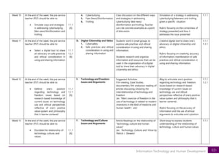 121
Information Technology and Human Development
Week 10 At the end of the week, the pre-service
teacher (PST) should be able to:
• Simulate ways and strategies
in addressing cyberbullying,
fake news/disinformation and
trolling
1.1.1
[A]
4. Cyberbullying
5. Fake News/Disinformation
6. Trolling
Class discussion on the different ways
and strategies in addressing
cyberbullying fake news/
disinformation and trolling. Teacher
can cite concrete examples as a point
of discussion.
Simulation of a strategy in addressing
cyberbullying/fakenews and trolling
given a specific situation
Rubric focusing on the correctness of
strategy presented and how it
addresses the issue presented
1.1.1
Week 11 At the end of the week, the pre-service
teacher (PST) should be able to:
• Select a digital tool to share
an advocacy on safe practices
and ethical consideration in
using and sharing information
1.1.1
1.3.1
[B]
D. Digital Citizenship and Ethics
1. Cybersafety
2. Safe practices and ethical
consideration in using and
sharing information
Students work in small groups to
explore safe practices and ethical
consideration in using and sharing
information;
Students research and organize
information and resources that can be
used in the organization of a digital
tool to share their advocacy in digital
citizenship and ethics
Creative digital tool to share one’s
advocacy on digital citizenship and
ethics
Rubric focusing on creativity, accuracy
of information, manifestation of safe
practices and ethical consideration in
using and sharing information
1.1.1
1.3.1
Week 12 At the end of the week, the pre-service
teacher (PST) should be able to:
• Defend one’s position
regarding technology and
freedom issues based on
research-based knowledge of
current issues on technology
use and ethical perspectives
reflective of one’s positive
value-system and philosophy
that is learner centered
1.1.1
1.2.1
[A]
E. Technology and Freedom:
Issues and Arguments
Suggested Activities:
Film viewing, Case Studies,
documentary film analysisor reading of
articles discussing /showing the
interrelationship of technology and
freedom
(ex. “Man’s exercise of freedom in the
use of technology is related to modern
inventions in the field of medicine and
human health”, etc)
Blog to articulate one’s position
regarding technology and freedom
issues based on research-based
knowledge of current issues on
technology use and ethical
perspectives reflective of one’s positive
value-system and philosophy that is
learner centered
Rubric focusing on the accuracy of
information and the use of ethical
arguments to articulate one’s position
1.1.1
1.2.1
Week 13 At the end of the week, the pre-service
teacher (PST) should be able to:
• Elucidate the relationship of
technology, culture, and
values
1.1.1
[A]
F. Technology and Culture:
Issues and Arguments
Article Readings on the relationship of
“technology, culture and human
values”
(ex. Technology, Culture, and Virtue by
Patrick J. Deneen)
Short essay to express students
understanding of the relationship of
technology, culture and human values
1.1.1
 