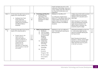 122
Information Technology and Human Development
Teacher facilitates discussion on the
relationship of technology, culture and
virtues. Students share their reflections
by citing real life observations and
experiences.
Week 14 At the end of the week, the pre-service
teacher (PST) should be able to:
• Synthesize how IT and
human values and
development positively
impact various processes in
the different fields or
disciplines
1.1.1
[A]
G. Technology and Education
1. Positive Effects of
Technology in the
different Fields and Its
Implications to Values
Education
WebQuest on the effects of IT.
In a small group, students discus
effects of IT in the different fields citing
research-based information about its
positive impact in the successes of
different processes in the different
disciplines
Collage using printed media to present
situations that prove the positive
utilization of IT in education and in
other fields
Rubric focusing on IT and human
values and development positively
impact various processes in the
different fields or disciplines was
presented using the collage
1.1.1
Week 15-
16
At the end of the week, the pre-service
teacher (PST) should be able to:
• Present how to use
digital learning
resources based on
research evidences of
their effectiveness in
supporting the
facilitation and
realization of identified
learning goals in the EsP
curriculum
1.1.1
1.2.1
4.5.1
[A,B]
H. Digital Learning Resources:
1. WebQuests
2. Tools for Analysis
3. Using Technology
to Communicate
(Blogging,
multimedia
presentations)
4. Collaborative
Learning with
Technology
5. Creating with
Technology
6. Edmodo,
Socrative,
Thinglink, TED-
Ed, edu-clipper,
strory board,
kahoot
WebQuest on the use of effective IT
tools in facilitating the teaching and
learning process.
Multimedia presentation to show how
to utilize various digital learning
resources to facilitate teaching and
learning processes
Rubric focusing on the clarity of
illustration in utilizing various digital
learning resources to facilitate and
realize identified learning goals
in the EsP curriculum
1.1.1
1.2.1
4.5.1
 