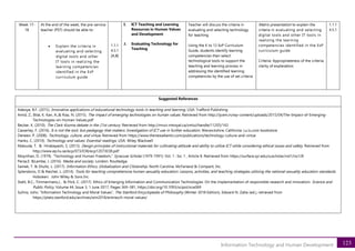 123
Information Technology and Human Development
Week 17-
18
At the end of the week, the pre-service
teacher (PST) should be able to:
• Explain the criteria in
evaluating and selecting
digital tools and other
IT tools in realizing the
learning competencies
identified in the EsP
curriculum guide
1.1.1
4.5.1
[A,B]
I. ICT Teaching and Learning
Resources in Human Values
and Development
J. Evaluating Technology for
Teaching
Teacher will discuss the criteria in
evaluating and selecting technology
for teaching.
Using the K to 12 EsP Curriculum
Guide, students identify learning
competencies then select
technological tools to support the
teaching and learning process in
addressing the identified learning
competencies by the use of set criteria
Matrix presentation to explain the
criteria in evaluating and selecting
digital tools and other IT tools in
realizing the learning
competencies identified in the EsP
curriculum guide
Criteria: Appropriateness of the criteria;
clarity of explanation
1.1.1
4.5.1
Suggested References
Adeoye, B.F. (2015). Innovative applications of educational technology tools in teaching and learning. USA: Trafford Publishing
Amid, Z., Bilal, K. Kan, A.,& Riaz, N. (2015). The impact of emerging technologies on human values. Retrieved from http://ijcem.in/wp-content/uploads/2015/04/The-Impact-of-Emerging-
Technologies-on-Human-Values.pdf
Becker, K. (2010). The Clark-Kozma debate in the 21st century. Retrieved from http://mruir.mtroyal.ca/xmlui/handle/11205/143
Casserley, F. (2016). It is not the tool, but pedagogy that matters: Investigation of ICT use in further education. Warwickshire, California: Lu.lu.com bookstore
Deneen, P. (2008). Technology, culture, and virtue. Retrieved from https://www.thenewatlantis.com/publications/technology-culture-and-virtue
Hanks, C. (2010). Technology and values: Essential readings. USA: Wiley-Blackwell
Matsuda, T. & Hirabayashi, S. (2013). Design principles of instructional materials for cultivating attitude and ability to utilize ICT while considering ethical issues and safety. Retrieved from
http://www.ep.liu.se/ecp/073/038/ecp12073038.pdf
Moynihan, D. (1979). "Technology and Human Freedom," Syracuse Scholar (1979-1991): Vol. 1 : Iss. 1 , Article 8. Retrieved from https://surface.syr.edu/suscholar/vol1/iss1/8
Perse,E. &Lambe, J. (2016). Media and society. London: Routledge.
Samek, T. & Shultz, L. (2017). Information Ethics, Globalization and Citizenship. North Carolina: McFarland & Compant, Inc.
Splendorio, D & Reichel, L. (2014). Tools for teaching comprehensive human sexuality education: Lessons, activities, and teaching strategies utilizing the national sexuality education standards.
Hoboken: John Wiley & Sons Inc.
Stahl, B.C., Timmermans,J., & Flick, C. (2017). Ethics of Emerging Information and Communication Technologies: On the implementation of responsible research and innovation. Science and
Public Policy, Volume 44, Issue 3, 1 June 2017, Pages 369–381, https://doi.org/10.1093/scipol/scw069
Sullins, John, "Information Technology and Moral Values", The Stanford Encyclopedia of Philosophy (Winter 2018 Edition), Edward N. Zalta (ed.), retrieved from
https://plato.stanford.edu/archives/win2018/entries/it-moral-values/
 