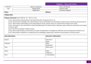 Facilitation – Theory and Practice
124
Institution
Logo
Name of Institution Date Last Revised
College Name Revision Date
Department Semester Adopted
Vision Mission
College Goals
Program Outcomes (from CMO No. 75, s. 2017, p. 5-6):
6.3.6.a. demonstrate understanding of the Values Education Framework of K to 12;
6.3.6.b. demonstrate knowledge and understanding of various philosophical and theoretical underpinnings of teaching values education;
6.3.6.c. demonstrate understanding of how psychological, moral, spiritual, and socio-cultural factors shape human values;
6.3.6.e. show passion and commitment in becoming advocates of universal values of openness, peace, tolerance social justice and respect
of human rights;
6.3.6.f. become an exemplar of Filipino values;
6.3.6.g. show understanding of the theories, principles and application of strategies for effective intra and interpersonal relations; and
6.3.6.i. demonstrate competence in employing various pedagogical approaches, methods and techniques for teaching values.
Class Information Instructor's Information
Section Instructor's
Name
Schedule Office
Designation
Time Office Hours
Venue Office
Telephone
Term E-mail Address
 