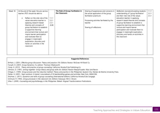 131
Teaching Approaches and Strategies in Values Education
Week 18 At the end of the week, the pre-service
teacher (PST) should be able to:
• Reflect on the vital role of the
values education teacher in
applying research-based
theories and concepts of
group facilitation to establish
a supportive learning
environment that nurture and
inspire learner participation
and motivate them to
engage in meaningful
exploration, discovery and
hands-on activities in the
classroom
1.1.1
2.2.1
2.3.1
[A,B]
The Role of Group Facilitation in
the Classroom
Sharing of experiences and concerns in
the actual application of the group
facilitation practicum.
Processing activities facilitated by the
teacher.
Sharing of reflections.
Reflection Journal articulating students
understanding of “group facilitation”
and their vital role of the values
education teacher in applying
research-based theories and concepts
of group facilitation to establish a
supportive learning environment that
nurture and inspire learner
participation and motivate them to
engage in meaningful exploration,
discovery and hands-on activities in
the classroom
1.1.1
2.2.1
2.3.1
Suggested References
Brilhart, J. (2001). Effective group discussion: Theory and practice (10th Edition). Boston: McGraw Hill Book Co.
Forsyth, D. (2007). Group Dynamics. 4th edition. Thomson Wadsworth.
Corey, G. (2012). Theory and practice of group counseling. California: Brooks/Cole Publishing,Co.
Johnson, D. (1997). Joining together: Group theory and group skills (6th Edition). Boston Massachusetts: Allyn and Bacon.
Ortigas, C. (1999). Group process and the inductive method: Theory and practice in the Philippines. Quezon City: Ateneo de Manila University Press.
Parker, G. (2001). Team workout: A trainer’s sourcebook of 50 teambuilding games and activities. New York: AMACOM.
Shulman, L. (2011). Dynamics and skills of group counseling (International edition). California: Brooks/Cole Cengage.
Schmuck, R. (1992). Group processes in the classroom (6th Edition). Dubuque: Wm.C. Brown.
Villar, I. (2009). Counseling and psychotherapy in the Philippines. Makati: Aligned Transformations Publications.
 