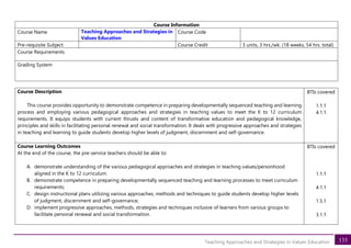 133
Teaching Approaches and Strategies in Values Education
Course Information
Course Name Teaching Approaches and Strategies in
Values Education
Course Code
Pre-requisite Subject Course Credit 3 units, 3 hrs./wk. (18 weeks, 54 hrs. total)
Course Requirements
Grading System
Course Description
This course provides opportunity to demonstrate competence in preparing developmentally sequenced teaching and learning
process and employing various pedagogical approaches and strategies in teaching values to meet the K to 12 curriculum
requirements. It equips students with current thrusts and content of transformative education and pedagogical knowledge,
principles and skills in facilitating personal renewal and social transformation. It deals with progressive approaches and strategies
in teaching and learning to guide students develop higher levels of judgment, discernment and self-governance.
BTIs covered
1.1.1
4.1.1
Course Learning Outcomes
At the end of the course, the pre-service teachers should be able to:
A. demonstrate understanding of the various pedagogical approaches and strategies in teaching values/personhood
aligned in the K to 12 curriculum.
B. demonstrate competence in preparing developmentally sequenced teaching and learning processes to meet curriculum
requirements;
C. design instructional plans utilizing various approaches, methods and techniques to guide students develop higher levels
of judgment, discernment and self-governance;
D. implement progressive approaches, methods, strategies and techniques inclusive of learners from various groups to
facilitate personal renewal and social transformation.
BTIs covered
1.1.1
4.1.1
1.5.1
3.1.1
 