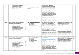 136
Teaching Approaches and Strategies in Values Education
values, critical thinking skills
and other higher order
thinking skills to address
learning goals
F. Ethical Decision-Making
Approach
From the activity, the students,
through probing questions from the
teacher, will deduce the process of
using cognitive-moral development
approach in teaching moral values.
Students study, compare and justify
which of the three models of teaching
moral dilemma will be most effective
in teaching secondary students
Students selects competencies from
EsP curriculum related to moral values
and prepare an instructional plan
Week 7 At the end of the week, the pre-service
teacher (PST) should be able to:
• Implement teaching
strategies of socio-emotional
approach that are responsive
to the learners’ linguistic,
cultural, socio-economic and
religious background
1.1.1
3.2.1
[A,D]
G. Socio-emotional Approach
a. Definition
b. Purpose
c. Theoretical basis
d. Strategies
Talk show. The class organizes and
conducts a talk show regarding
strategies socio-emotional approach in
teaching values education. Resource
persons will talk about the meaning,
importance, theories and strategies
used in developing the social and
emotional aspects of diverse learners
Students apply what they learned from
the talk show by preparing a lesson
plan using socio-emotional approach
Cooperation in the organization of the
talk show to show skills in using a
strategy for developing socio-
emotional skill.
Lesson Plan for teaching values and
developing social and emotional skills
of learners and responsive to the
learners’ linguistic, cultural, socio-
economic and religious background
Week 8 At the end of the week, the pre-service
teacher (PST) should be able to:
• Evaluate the process of using
Action Learning Approach in
the preparation and
implementation of
developmentally sequenced
learning and teaching
processes in addressing
learning goals in values
education
4.1.1.
4.5.1
[A,B,
C]
H. Action Learning Approach
a. Definition
b. Purpose
c. Theoretical basis
d. Strategies
Video analysis
https://www.youtube.com/watch?v=2s
czaMKOceE
Students watch the video about
helping solve a problem in the
community.
Using the video as example, the
teacher process the activity by asking
questions based from the steps or
pointers and theoretical basis of Action
learning.
Lesson Plan using Action Learning
Approach to show skills in preparing a
developmentally sequenced learning
and teaching processes in addressing
learning goals in values education
4.1.1
4.5.1
 