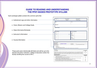 13
GUIDE TO READING AND UNDERSTANDING
THE PPST-BASED PROTOTYPE SYLLABI
Each prototype syllabi contains the common parts like:
• Institutional Logo and other information
• Vision, Mission and College Goals
• Class Information/Schedule
• Instructor's Information
• Course Information
These parts were intentionally left blank and will be up to the
teacher education institution, college of education and/or the
faculty handling the course to fill in.
13
 