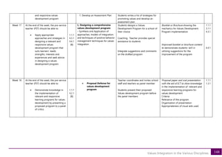 148
Values Integration in the Various Disciplines
and responsive values
development program
7. Develop an Assessment Plan Students writes a list of strategies for
promoting values and develop an
assessment plan
Week 17 At the end of the week, the pre-service
teacher (PST) should be able to:
• Apply appropriate
approaches and strategies in
designing a relevant and
responsive values
development program that
suits learners’ needs
strengths, interests and
experiences and seek advice
in designing a values
development program
1.1.1
4.3.1
4.4.1
[B]
L. Designing a comprehensive
values development program:
- Synthesis and Application of
approaches, models of integration;
and techniques of positive behavior
management techniques for values
integration
Students designs a Values
Development Program for a school of
their choice
Coaching. Teacher provides special
assistance to students
Integrate suggestions and comments
on the drafted program
Booklet or Brochure showing the
mechanics for Values Development
Program implementation
Improved booklet or brochure content
to demonstrate students’ skill in
utilizing suggestions for the
improvement of the program
1.1.1
3.1.1
4.3.1
4.4.1
Week 18 At the end of the week, the pre-service
teacher (PST) should be able to:
• Demonstrate knowledge in
the implementation of
relevant and responsive
learning programs for values
development by presenting a
proposed program to a panel
of critics.
1.1.1
4.2.1
[B]
• Proposal Defense for
values development
program
Teacher coordinates and invites school
staff and teachers as panel member
Students present their proposed
Values development program before
the panel members
Proposal paper and oral presentation
with the aid of ICT to show knowledge
in the implementation of relevant and
responsive learning programs for
values development
Criteria:
Relevance of the program
Organization of presentation
Appropriateness of visual aids used
1.1.1
1.3.1
 
