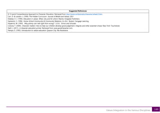 149
Values Integration in the Various Disciplines
Suggested References
A 12-point Comprehensive Approach to Character Education. Retrieved from http://www.cortland.edu/character/wheel/3.htm.
Carr, D. & Landon, J. (1999). The Hidden Curriculum. Journal of Beliefs and Values, (20)1
Esteban, E. J. (1990). Education in values: What, why and for whom. Manila: Sinagtala Publishers.
Gestwicki, C. (1996). Home-School Community & Community Relations (3rd Ed.). Boston: Cengage Learning.
Kilpatrick, W. (1993). Why johnny can’t tell right from wrong?. U.S.A.: Simon and Schuster.
Lickona, T. (2004). Character matters: How to help our children develop good judgement, integrity and other essential virtues. New York: Touchstone
Neill, J. (2011). A character education primer. Retrieved from www.goodcharacter.com.
Palispis, E. (1995). Introduction to values education. Quezon City: Rex Bookstore.
 