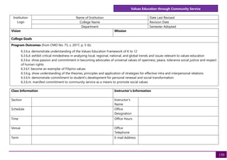 Values Education through Community Service
150
Institution
Logo
Name of Institution Date Last Revised
College Name Revision Date
Department Semester Adopted
Vision Mission
College Goals
Program Outcomes (from CMO No. 75, s. 2017, p. 5-6):
6.3.6.a. demonstrate understanding of the Values Education Framework of K to 12
6.3.6.d. exhibit critical mindedness in analyzing local, regional, national, and global trends and issues relevant to values education
6.3.6.e. show passion and commitment in becoming advocates of universal values of openness, peace, tolerance social justice and respect
of human rights
6.3.6.f. become an exemplar of Filipino values
6.3.6.g. show understanding of the theories, principles and application of strategies for effective intra and interpersonal relations
6.3.6.h. demonstrate commitment to student’s development for personal renewal and social transformation
6.3.6.m. manifest commitment to community service as a means to promote social values
Class Information Instructor's Information
Section Instructor's
Name
Schedule Office
Designation
Time Office Hours
Venue Office
Telephone
Term E-mail Address
 