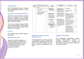15
Time Allotment
The Time Allotment column indicates
the recommended duration to cover
the content.
Intended Learning Outcomes (ILOs)
The ILOs column presents outcomes
which are specific to the content
covered. It presents what pre-service
teachers should be able to know or do
after covering the topics.
The ILOs are learner-centered rather
than content-centered. They provide
guidance on the focus and intent of the
content to be covered.
Content
The Content column outlines topics to
be covered.
Mapping to the CLOs
Aside from the BTI coverage, the
prototype syllabi also map ILOs and
the Suggested Assessment to the
corresponsing CLO/s, to ensure
constructive alignment.
Example: 1.1.1 [A]
Suggested Teaching Learning
Activities (TLAs)
The Suggested TLAs column indicates
recommended activities to deliver the
content and help facilitate the pre-
service teachers’ achievement of the
ILOs.
Suggested Assessment
The Suggested Assessment column
indicates recommended formative or
summative activities to measure the
achievement of the ILOs and/or mastery of
the content covered.
15
 