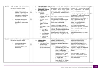 161
Moral Issues and Concerns in Contemporary Living
Week 3 At the end of the week, the pre-service
teacher (PST) should be able to:
• Evaluate whether a moral
system or a code is moral or
immoral based on one’s
understanding of absolutism
and relativism in morality
• Describe an ideal virtuous
human person and the
significance of living a life of
virtue
1.1.1
[A]
1.1.1
[A]
E. Cultural Absolutism and
Cultural Relativism
F. Propositions, Truth and
Moral Propositions
G. Virtue Ethics
1. Aristotle’s
Nicomachean Ethics
2. Confucian Moral Self-
cultivation
3. Confucian Rule of
Ethics
4. Contemporary
Analysis of Virtue
Ethics
5. Advantages of Virtue
Ethics
a. Creating the
good human
being
b. Unifying reason
and emotion
c. Emphasizing
emotion
Students evaluate the wrongness/
goodness of different statements such
as “Rape is always wrong”; “Adults
should never sexually molest children”
or “Children should always say “po” or
“opo”.
Case analysis to explain the absolutism
and relativism of morality.
Simulated Talk Show with a Q and A:
on “Who is a Virtuous Person? Is it
Worth Living a life of virtue?”
Students are grouped: Reading
assignment will be assigned prior to
the meeting. Students discuss the
concepts assigned to them and agree
among themselves about their
understanding of the concepts. They
discuss the topics during the talk show.
Short essay/Speech to express one’s
evaluation of a moral system using
one’s understanding of whether
morality is absolute or relative.
Rubric focusing on logic of argument as
manifestation of one’s understanding
of absolutism and relativism
Categorical Grid/or Poster Slogan: A
list/or a reflection of virtues the
students think everyone should
possess, and explanation and a
precept to each virtue.
This is to demonstrate students
understanding of content knowledge
about virtues and its significance.
Criteria: clarity of
presentation/elements on the poster
slogan
1.1.1
1.1.1
Week 4 At the end of the week, the pre-service
teacher (PST) should be able to:
• Discus how the freedom-
versus-determinism
controversy apply to moral
responsibility
1.1.1
[A]
H. Freedom Versus
Determinism
1. Meaning and Types
of Determinism
2. Fatalism and Hard
and Soft Determinism
Facilitated Discussion focusing on the
presence of freedom versus
determinism controversy in life
situations by the use of the following
activities:
• Students will list actions
committed about which they
have a strong feeling (e.g.,
regret or of pride) and
determine to what extent are
these actions freely done or
determined by outside
forces/factors working within
or outside them.
• Use of literary works (ex.
Albert Camus’s The Stranger
or any) and determine to
Group presentation to discuss how
freedom-versus determinism
controversy applies to moral
responsibility. (ex. research on the
background of some great men and
investigate the extent to which
goodness or badness was determined
by forces over which they had no
control.)
Rubric focusing on the clarity of
discussion on how freedom-versus
determinism controversy applies to
moral responsibility
1.1.1
 