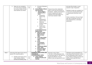163
Moral Issues and Concerns in Contemporary Living
• State one’s own standpoint
on a moral issue to illustrate
how various models of moral
issue resolution are utilized
1.1.1
[B]
5. Principle of Individual
Freedom
E. Various Models of Moral
Issue Resolution
1. General Steps in
Analyzing Moral
Issues
a. studying the
details of the
case
b. identifying the
relevant criteria
c. Determine
possible Courses
of action
d. Decide which
action is most
ethical
2. PLUS Ethical Decision
Making Model
3. Rational or Rules
Model (Forester-
Miller & Davis,
1995)
4. Virtue Ethics Model
(Jordan & Meara,
1995)
5. Social
Constructivism
model (Cottone,
2001)
6. Collaborative Model
(Davis, 1997),
7. Integrative Model
(Tarvydas, 1998)
8. others
Pressure lines activity. Statements
about a moral issue will be given by
the teacher. Students will be asked to
answer by applying the steps in
analyzing moral issues based on a
moral issue resolution model.
and value life principles in moral
resolution; logic of arguments
Recitation to state one’s standpoint on
a moral issue using the general steps
in analyzing and resolving a moral
issue
Criteria: correctness in the use of each
step; logic of argument; accuracy of
facts presented (this is a formative
assessment)
1.1.1
Week 7 At the end of the week, the pre-service
teacher (PST) should be able to:
• Evaluate moral issues such as
lying, cheating, breaking
promises and stealing using
1.2.1
[B]
EXAMINING MORAL ISSUES AND
CONCERNS IN
CONTEMPORARAY LIVING
A. Lying, Cheating,
Breaking Promises and
Stealing
Discussion using a matrix:
The matrix is being developed while
the discussion goes on. The matrix will
present the definition of terms,
different views and arguments for and
Individual or group presentation of a
case analysis/moral resolution (written
or oral presentation) about issues on
lying, cheating, breaking promises and
stealing using a specified ethical
framework
1.2.1
 