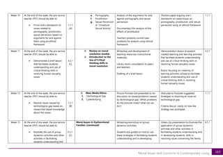 165
Moral Issues and Concerns in Contemporary Living
Week 10 At the end of the week, the pre-service
teacher (PST) should be able to:
• Prove one’s standpoint on
issues related to
pornography, prostitution,
sexual perversion based on
arguments for and against
them using an ethical
framework
1.1.1
[A]
e. Pornography
f. Prostitution
g. Sexual Perversion
or “Unnatural
Sexual Activity”
Analysis of the arguments for and
against pornography and sexual
perversion
Documentary film analysis of the
effects of prostitution.
Teachers presents current case
problems for analysis using ethical
framework
Position paper arguing one’s
standpoint on cases/issues on
pornography, prostitution, and sexual
perversion using an ethical framework
1.1.1
Week 11 At the end of the week, the pre-service
teacher (PST) should be able to:
• Demonstrate a brief lesson
that facilitates students
understanding and use of
critical thinking skills in
resolving human sexuality
issues
4.5.1
[C]
4. Review on moral
resolution models
5. Introduction to the
Use of Critical
thinking skills in
moral resolution
Writeshop and development of
teaching resources (instructional
materials)
Library work/ consultation to peers
and teachers
Drafting of a brief lesson
Demonstration lesson to present
created teaching and learning activities
that facilitate students understanding
and use of critical thinking skills in
resolving human sexuality issues
Rubric focusing on creativity of
learning activities utilized to facilitate
students understanding and use of
critical thinking skills in resolving
human sexuality issues
4.5.1
Week 12 At the end of the week, the pre-service
teacher (PST) should be able to:
• Resolve issues caused by
technological gap based on
researched-based knowledge
about the issues
1.2.1
[B]
C. Mass Media Ethics:
1. Technological Gap
2. Cyberbullying
Picture Prompts are presented to stir
discussion on issues/problems caused
by technological gap. (What problems
do the pictures imply? what can we
do?)
Role play to illustrate suggested
strategies in resolving an issue on
technological gap.
Criteria (focus): clarity on how the
strategy was portrayed
1.1.1
Week 13 At the end of the week, the pre-service
teacher (PST) should be able to:
• Illustrate the use of group
dynamics activities and other
activities in facilitating
students understanding and
4.5.1
[C]
Moral Issues in Dysfunctional
Families (continued)
Writeshop/workshop on group
dynamics activities;
Students are guided on how to use
these strategies in facilitating students
understanding and in developing
Video clip presentation to illustrate the
application of group dynamics
activities and other activities in
facilitating students understanding and
in developing students’ skills in
resolving issues concerning the family
4.5.1
 