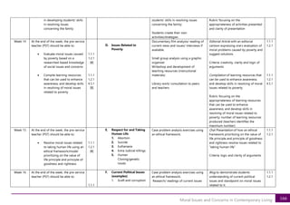 166
Moral Issues and Concerns in Contemporary Living
in developing students’ skills
in resolving issues
concerning the family
students’ skills in resolving issues
concerning the family;
Students create their own
activities/strategies
Rubric focusing on the
appropriateness of activities presented
and clarity of presentation
Week 14 At the end of the week, the pre-service
teacher (PST) should be able to:
• Evaluate moral issues caused
by poverty based on a
researched-based knowledge
of social issues and concerns
• Compile learning resources
that can be used to enhance
awareness; and develop skills
in resolving of moral issues
related to poverty
1.1.1
1.2.1
[B]
1.1.1
1.2.1
4.5.1
[B]
D. Issues Related to
Poverty
Documentary film analysis/ reading of
current news and issues/ interviews if
available.
Small group analysis using a graphic
organizer
Writeshop and development of
teaching resources (instructional
materials)
Library work/ consultation to peers
and teachers
Editorial Article with an editorial
cartoon expressing one’s evaluation of
moral problems caused by poverty and
suggest solutions.
Criteria: creativity, clarity and logic of
arguments
Compilation of learning resources that
can be used to enhance awareness;
and develop skills in resolving of moral
issues related to poverty
Rubric focusing on the
appropriateness of learning resources
that can be used to enhance
awareness; and develop skills in
resolving of moral issues related to
poverty; number of learning resources
produced (teachers identifies the
maximum number)
1.1.1
1.2.1
1.1.1
1.2.1
4.5.1
Week 15 At the end of the week, the pre-service
teacher (PST) should be able to:
• Resolve moral issues related
to taking human life using an
ethical framework/model
prioritizing on the value of
life principle and principle of
goodness and rightness
1.1.1
1.2.1
[B]
E. Respect for and Taking
Human Life
1. Abortion
2. Suicide
3. Euthanasia
4. Extra Judicial killings
5. Human
Cloning/genetic
issues
Case problem analysis exercises using
an ethical framework.
Oral Presentation of how an ethical
framework prioritizing on the value of
life principle and principle of goodness
and rightness resolve issues related to
“taking human life”
Criteria: logic and clarity of arguments
1.1.1
1.2.1
Week 16 At the end of the week, the pre-service
teacher (PST) should be able to:
1.1.1
F. Current Political Issues
(examples)
1. Graft and corruption
Case problem analysis exercises using
an ethical framework.
Research/ readings of current issues
Blog to demonstrate students
understanding of current political
issues and standpoint on moral issues
related to it.
1.1.1
1.2.1
 