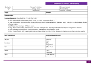 Introduction to Guidance and Counseling
169
Institution
Logo
Name of Institution Date Last Revised
College Name Revision Date
Department Semester Adopted
Vision Mission
College Goals
Program Outcomes (from CMO No. 75, s. 2017, p. 5-6):
6.3.6.a. demonstrate understanding of the Values Education Framework of K to 12
6.3.6.e. show passion and commitment in becoming advocates of universal values of openness, peace, tolerance social justice and respect
of human rights
6.3.6.f. become an exemplar of Filipino values
6.3.6.g. show understanding of the theories, principles and application of strategies for effective intra and interpersonal relations
6.3.6.m. manifest commitment to community service as a means to promote social values
6.3.6.n. show reflective skills in applying strong moral and ethical principles in their decisions and actions as a values education teacher
Class Information Instructor's Information
Section Instructor's
Name
Schedule Office
Designation
Time Office Hours
Venue Office
Telephone
Term E-mail Address
 