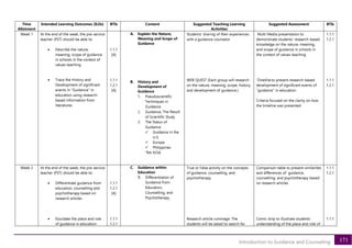 171
Introduction to Guidance and Counseling
Time
Allotment
Intended Learning Outcomes (ILOs) BTIs Content Suggested Teaching Learning
Activities
Suggested Assessment BTIs
Week 1 At the end of the week, the pre-service
teacher (PST) should be able to:
• Describe the nature,
meaning, scope of guidance
in schools in the context of
values teaching
• Trace the History and
Development of significant
events in “Guidance” in
education using research-
based information from
literatures
1.1.1
[A]
1.1.1
1.2.1
[A]
A. Explain the Nature,
Meaning and Scope of
Guidance
B. History and
Development of
Guidance
1. Pseudoscientific
Techniques in
Guidance
2. Guidance, The Result
of Scientific Study
3. The Status of
Guidance
✓ Guidance in the
U.S.
✓ Europe
✓ Philippines
*RA 9258
Students’ sharing of their experiences
with a guidance counselor
WEB QUEST (Each group will research
on the nature, meaning, scope, history,
and development of guidance.)
Multi Media presentation to
demonstrate students’ research-based
knowledge on the nature, meaning,
and scope of guidance in schools in
the context of values teaching
Timeline to present research-based
development of significant events of
“guidance” in education
Criteria focused on the clarity on how
the timeline was presented
1.1.1
1.2.1
1.1.1
1.2.1
Week 2 At the end of the week, the pre-service
teacher (PST) should be able to:
• Differentiate guidance from
education, counselling and
psychotherapy based on
research articles
• Elucidate the place and role
of guidance in education
1.1.1
1.2.1
[A]
1.1.1
1.2.1
C. Guidance within
Education
1. Differentiation of
Guidance from
Education,
Counselling, and
Psychotherapy
True or False activity on the concepts
of guidance, counselling, and
psychotherapy
Research article rummage: The
students will be asked to search for
Comparison table to present similarites
and differences of guidance,
counselling, and psychotherapy based
on research articles
Comic strip to illustrate students’
understanding of the place and role of
1.1.1
1.2.1
1.1.1
 
