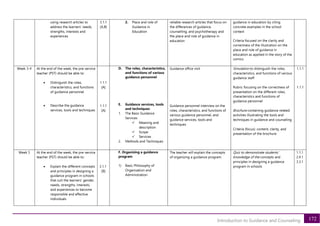 172
Introduction to Guidance and Counseling
using research articles to
address the learners’ needs,
strengths, interests and
experiences
3.1.1
[A,B]
2. Place and role of
Guidance in
Education
reliable research articles that focus on
the differences of guidance,
counselling, and psychotherapy and
the place and role of guidance in
education
guidance in education by citing
concrete examples in the school
context
Criteria focused on the clarity and
correctness of the illustration on the
place and role of guidance in
education as applied in the story of the
comics
Week 3-4 At the end of the week, the pre-service
teacher (PST) should be able to:
• Distinguish the roles,
characteristics, and functions
of guidance personnel
• Describe the guidance
services, tools and techniques
1.1.1
[A]
1.1.1
[A]
D. The roles, characteristics,
and functions of various
guidance personnel
E. Guidance services, tools
and techniques
1. The Basic Guidance
Services
✓ Meaning and
description
✓ Scope
✓ Services
2. Methods and Techniques
Guidance office visit
Guidance personnel interview on the
roles, characteristics, and functions of
various guidance personnel, and
guidance services, tools and
techniques
Simulation to distinguish the roles,
characteristics, and functions of various
guidance staff
Rubric focusing on the correctness of
presentation on the different roles,
characteristics and functions of
guidance personnel
Brochure containing guidance related
activities illustrating the tools and
techniques in guidance and counseling
Criteria (focus): content, clarity, and
presentation of the brochure
1.1.1
1.1.1
Week 5 At the end of the week, the pre-service
teacher (PST) should be able to:
• Explain the different concepts
and principles in designing a
guidance program in schools
that suit the learners’ gender,
needs, strengths, interests,
and experiences to become
responsible and effective
individuals
3.1.1
[B]
F. Organizing a guidance
program
1) Basic Philosophy of
Organization and
Administration
The teacher will explain the concepts
of organizing a guidance program.
Quiz to demonstrate students’
knowledge of the concepts and
principles in designing a guidance
program in schools
1.1.1
2.4.1
3.3.1
 