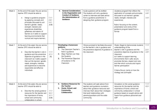 173
Introduction to Guidance and Counseling
Week 6 At the end of the week, the pre-service
teacher (PST) should be able to:
• Design a guidance program
by applying concepts and
principles discussed to suit
learner’s gender, needs,
strength, interests and
experiences disabilities,
giftedness and talents of
learners as it seeks to support
learning environments that
nurture and inspire learners.
1.1.1
2.4.1
3.3.1
[A,B]
4. General Considerations
in the Organization and
Conduct of Guidance
the Administration of
Guidance
Guide questions will be drafted.
The students will visit a guidance
center to interview and seek advice
from a guidance practitioner in
designing their guidance program.
Guidance program that reflects the
application of concepts and principles
discussed to suit learner’s gender,
needs, strength, interests and
experiences
Rubric focusing on the content,
presentation and clarity of the
guidance program based from a
format
1.1.1
2.4.1
3.3.1
Week 7 At the end of the week, the pre-service
teacher (PST) should be able to:
• Describe the teacher’s role in
guidance and the preventive
objective of guidance in the
classroom as it seeks support
that suit the learners’ gender,
needs, strengths, interests,
and experiences to become
responsible and effective
individuals
1.1.1
3.1.1
[A]
Developing a homeroom
guidance
1. The Classroom Teacher’s
Role in guidance
2. Ways Teachers can Help
the Students
3. The Preventive Objective
of Guidance in the
Classroom
Picture prompts to facilitate discussion
on the teacher’s role in guidance and
the preventive objective of guidance in
the classroom
Poster Slogan to demonstrate students
understanding of the
teacher’s role in guidance and the
preventive objective of guidance in the
classroom
as it seeks to support learning
environments that is safe, secure,
promotes fairness, respect and care,
and that which nurtures and inspire
learner participation
Criteria (focus): clarity on how the
strategy was portrayed
1.1.1
2.2.1
2.4.1
Week 8 At the end of the week, the pre-service
teacher (PST) should be able to:
• Describe the varied guidance
resources for the teacher and
the importance of home,
school and community
collaboration in school
1.1.1
4.3.1
3.1.1
[A,B]
4. Guidance Resources for
the Teacher
5. Home, School, and
Community
Collaboration
The students will seek advice from
teachers and guidance counselors
about their guidance resources and
interview them about their strategies
that build relationships with
parents/guardians and the wider
community.
Simulation on the varied guidance
resources for the teacher and the
importance of home, school and
community collaboration in school
guidance based on sought advice and
inputs from guidance personnel and
staff
1.1.1
4.3.1
 