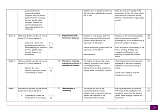 174
Introduction to Guidance and Counseling
guidance to provide
responsive guidance
programs that suits diverse
types of learners, including
learners’ gender, needs,
strengths, interests, and
experiences to become
responsible and effective
individuals
Students work in groups to synthesize
the information gathered and present
this in class
Rubric focusing on creativity of the
presentation on how the home, school
and community collaborate for the
effective implementation of a guidance
program
Week 9 At the end of the week, the pre-service
teacher (PST) should be able to:
• Implement a Homeroom
guidance lesson based on a
developed program that suits
learner’s gender, needs,
strength, interests and
experiences
1.1.1
3.1.1
[A,B]
A. Implementation of a
Homeroom Guidance
Students in small groups draft their
plan in implementing a Homeroom
guidance lesson through the
supervision of the teacher.
Execute homeroom guidance with the
supervision of the teacher.
Peer evaluation
Execution of the homeroom guidance
lesson to demonstrate students’
knowledge and skill in implementing a
homeroom guidance program
Rubric focused on one’s mastery of the
lesson, teaching strategy, and
management of learning in the
execution of homeroom guidance
lessons
1.1.1
3.1.1
Week 10 At the end of the week, the pre-service
teacher (PST) should be able to:
• Describe the nature,
meaning, importance, scope
of counseling in schools
1.1.1
[A]
B. The nature, meaning,
importance and scope of
counseling in schools
The teacher will discuss the nature,
meaning, importance, and scope of
counseling in schools.
Brainstorming by citing situations in
schools where “counseling” comes in.
Word Cloudto demonstrate students’
knowledge of the nature, meaning,
importance, scope of counseling in
schools
Criteria focus: clarity on how the
strategy was portrayed
1.1.1
Week 11 At the end of the week, the pre-service
teacher (PST) should be able to:
• Compare and contrast the
classifications of Counseling
1.1.1
[A]
C. Classifications of
Counseling
The teacher will discuss the
classifications of counseling;
Students work in groups to plan and
present the difference of the
classifications of counseling
Role Play presentation to show the
differences of the classifications of
counseling, how it suits the learner’s
gender, needs, strength, interest and
experiences
1.1.1
3.1.1
 