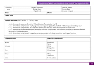 Development of Values Education Instructional Materials and Assessment Tools
185
Institution
Logo
Name of Institution Date Last Revised
College Name Revision Date
Department Semester Adopted
Vision Mission
College Goals
Program Outcomes (from CMO No. 75, s. 2017, p. 5-6):
6.3.6.a. demonstrate understanding of the Values Education Framework of K to 12
6.3.6.i. demonstrate competence in employing various pedagogical approaches, methods and techniques for teaching values
6.3.6.j. demonstrate competence in the conduct of research and utilization of results to improve values education
6.3.6.k. demonstrate in depth knowledge in developing and using traditional and non-traditional strategies for assessing learner’s
performance in values education
6.3.6.l. demonstrate competence in integrating context appropriate technology to optimize teaching and learning
Class Information Instructor's Information
Section Instructor's
Name
Schedule Office
Designation
Time Office Hours
Venue Office
Telephone
Term E-mail Address
 