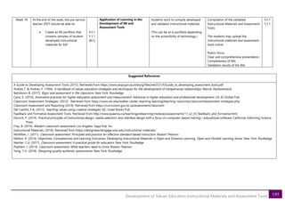 195
Development of Values Education Instructional Materials and Assessment Tools
Week 18 At the end of the week, the pre-service
teacher (PST) should be able to:
• Create an IM portfolio that
contains samples of student
developed instructional
materials for EsP
4.5.1
5.1.1
[B,C]
Application of Learning in the
Development of IM and
Assessment Tools
Students work to compile developed
and validated instructional materials.
(This can be an e-portfolio depending
on the accessibility of technology.)
Compilation of the validated
Instructional Materials and Assessment
Tools
The students may upload the
instructional materials and assessment
tools online
Rubric focus:
Clear and comprehensive presentation
Completeness of IMs
Validation results of the IMs
4.5.1
5.1.1
Suggested References
A Guide to Developing Assessment Tools (2015). Retrieved from https://www.asqa.gov.au/sites/g/files/net3521/f/Guide_to_developing_assessment_tools.pdf
Andres,T. & Andres, P. (1994). A handbook of values education strategies and techniques for the development of intrapersonal relationships. Manila: Rexbookstore
Balckburn, B. (2017). Rigor and assessment in the classroom. New York: Routledge
Cano, E. (2016). Innovative practices for higher education assessment and measurement: Advances in higher education and professional development. US: IG Global Pub.
Classroom Assessment Strategies. (2012). Retrieved from https://www.utc.edu/walker-center-teaching-learning/teaching-resources/classroomassessment-strategies.php
Classroom Assessment and Reporting (2018). Retrieved from https://curriculum.gov.bc.ca/assessment/classroom
Del Castillo, F.A. (2013). Teaching values using creative strategies. QC: Great Books Pub
Feedback and Formative Assessment Tools. Retrieved from http://www.queensu.ca/teachingandlearning/modules/assessments/11_s2_03_feedback_and_formative.html
Fenrich, P. (2014). Practical principles of instructional design, media selection, and interface design with a focus on computer-based training / educational software. California: Informing Science
Press.
Frey, B. (2014). Modern classroom assessment. Los Angeles: Sage Pub. Inc
Instructional Materials. (2018). Retrieved from https://designteachengage.wisc.edu/instructional-materials/
McMillan, J. (2011). Classroom assessment: Principles and practice for effective standard-based instruction. Boston: Pearson
Melton, R. (2014). Objectives, Competencies and Learning Outcomes: Developing Instructional Materials in Open and Distance Learning, Open and Flexible Learning Series. New York: Routledge
Mertler, C.A. (2017). Classroom assessment: A practical guide for educators. New York: Routledge
Popham, J. (2014). Classroom assessment: What teachers need to know. Boston: Pearson
Yong, T.H. (2018). Designing quality authentic assessments. New York: Routledge
 