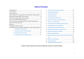 1
Table of Contents
Acknowledgments ...........................................................................................................2
List of Acronyms ..............................................................................................................5
Project Background.........................................................................................................6
Partner Institutions in the Development of the PPST-based Prototype Syllabi......8
PPST-based Prototype Syllabi Priority Programs.....................................................10
PPST-based Prototype Syllabi Intended Audience ..................................................10
Guide to the Prototype Syllabi Compendium ............................................................11
Guide to Reading and Understanding the PPST-based Prototype Syllabi............13
Features of the Prototype Syllabi ................................................................................16
References......................................................................................................................17
The Beginning Teacher Indicators..............................................................................18
The PPST-based Values Education Specialization Courses Prototype Syllabi....20
1. Foundations of Values Education ……………………………………..…….. 21
2. Philosophical Foundations of Values Education ………..….………..…….. 29
3. Philippine Culture and the Society ……………...….......……….…….…..... 39
4. Psychological Theories of Values Development ……………......…………. 49
5. Dynamics of Intra and Interpersonal Relations …………….…..……..…... 60
6. Psycho-Spiritual Development ………………………………...………...…. 75
7. Contemporary Family Life …………………………...…………………...…. 82
8. Transformative Education ….……………………..……………...……..…... 94
9. Career Development and Work Values ………………………………..…. 104
10. Information Technology and Human Development ……………...…....… 114
11. Facilitation - Theory and Practice ……………………………...……..…… 124
12. Teaching Approaches and Strategies in Values Education ……...…..… 132
13. Values Integration in the Various Disciplines ………………….…………. 141
14. Values Education Through Community Service ……………...…..……... 150
15. Moral Issues and Concerns in Contemporary Living ..……….…..……... 158
16. Introduction to Guidance and Counseling……………………..………….. 169
17. Research in Values Education 1………………………...…….…………... 178
18. Development of Values Education Instructional Materials and Assessment
Tools……………………………………………………………………….… 185
19. Research in Values Education 2 …………..……….................................... 196
20. Filipino Values System ……………………………...………………............ 201
21. Technology for Teaching and Learning………………………...….…….... 209
© 2020. Teacher Education Council and Research Center for Teacher Quality
 