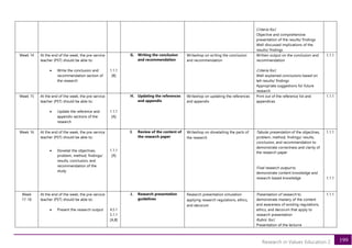 199
Research in Values Education 2
Criteria foci:
Objective and comprehensive
presentation of the results/ findings
Well-discussed implications of the
results/ findings
Week 14 At the end of the week, the pre-service
teacher (PST) should be able to:
• Write the conclusion and
recommendation section of
the research
1.1.1
[B]
G. Writing the conclusion
and recommendation
Writeshop on writing the conclusion
and recommendation
Written output on the conclusion and
recommendation
Criteria foci:
Well-explained conclusions based on
teh results/ findings
Appropriate suggestions for future
research
1.1.1
Week 15 At the end of the week, the pre-service
teacher (PST) should be able to:
• Update the reference and
appendix sections of the
research
1.1.1
[A]
H. Updating the references
and appendix
Writeshop on updating the references
and appendix
Print out of the reference list and
appendices
1.1.1
Week 16 At the end of the week, the pre-service
teacher (PST) should be able to:
• Dovetail the objectives,
problem, method, findings/
results, conclusion, and
recommendation of the
study
1.1.1
[A]
I. Review of the content of
the research paper
Writeshop on dovetailing the parts of
the research
Tabular presentation of the objectives,
problem, method, findings/ results,
conclusion, and recommendation to
demonstrate correctness and clarity of
the research paper
Final research output to
demonstrate content knowledge and
research-based knowledge
1.1.1
1.1.1
Week
17-18
At the end of the week, the pre-service
teacher (PST) should be able to:
• Present the research output 4.5.1
5.1.1
[A,B]
J. Research presentation
guidelines
Research presentation simulation
applying research regulations, ethics,
and decorum
Presentation of research to
demonstrate mastery of the content
and awareness of existing regulations,
ethics, and decorum that apply to
research presentation
Rubric foci:
Presentation of the lecturre
1.1.1
 