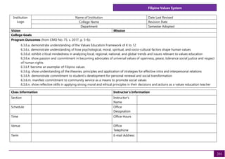 Filipino Values System
201
Institution
Logo
Name of Institution Date Last Revised
College Name Revision Date
Department Semester Adopted
Vision Mission
College Goals
Program Outcomes (from CMO No. 75, s. 2017, p. 5-6):
6.3.6.a. demonstrate understanding of the Values Education Framework of K to 12
6.3.6.c. demonstrate understanding of how psychological, moral, spiritual, and socio-cultural factors shape human values
6.3.6.d. exhibit critical mindedness in analyzing local, regional, national, and global trends and issues relevant to values education
6.3.6.e. show passion and commitment in becoming advocates of universal values of openness, peace, tolerance social justice and respect
of human rights
6.3.6.f. become an exemplar of Filipino values
6.3.6.g. show understanding of the theories, principles and application of strategies for effective intra and interpersonal relations
6.3.6.h. demonstrate commitment to student’s development for personal renewal and social transformation
6.3.6.m. manifest commitment to community service as a means to promote social values
6.3.6.n. show reflective skills in applying strong moral and ethical principles in their decisions and actions as a values education teacher
Class Information Instructor's Information
Section Instructor's
Name
Schedule Office
Designation
Time Office Hours
Venue Office
Telephone
Term E-mail Address
 