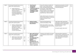 212
Technology for Teaching and Learning 2
Week 4 At the end of the week, the pre-service
teacher (PST) should be able to:
• Explain the parts of a
problem-based learning plan
and the principles of
constructive alignment and
technological pedagogical
content knowledge in values
education
4.1.1
4.2.1
[A,B,
C]
• Basic Parts of a
Learning Plan
• Principles of
Constructive Alignment
and Technological
Pedagogical Content
Knowledge in values
Education
Discuss the rationale of sample unit
plans in various values education
topics. Download discipline specific
learning plans. Present DepEd learning
plan samples for further review.
Require students to draw pedagogical
concepts and principles on problem-
based learning in values education.
Gallery Walk (Students will discover on
their own the principles of constructive
alignment through unit work
exemplars)
Essay discussing the parts of the PBL
learning plan and the principles of
constructive alignment
4.1.1
4.2.1
Week 5 At the end of the week, the pre-service
teacher (PST) should be able to:
• Develop a developmentally
sequenced problem-based
learning plan in Values
Education using ICT tools to
meet specified EsP
curriculum requirements
1.3.1
4.1.1
4.5.1
[A,B,
C]
• Writing a Problem-
based learning plan in
Value-dilemma
Review the philosophical and
theoretical foundations of PBL
Write-shop (students in this activity
will experience a supervised workshop
on PBL learning plan))
Value Dilemma PBL Learning Plan
presentation to demonstrate students’
knowledge and skill in utilizing PBL in
facilitating learning in Values
Education lessons
Use explicit quality criteria rubric
1.3.1
4.1.1
4.5.1
Week 6 At the end of the week, the pre-service
teacher (PST) should be able to:
• Identify uses of open-ended
tools in addressing learning
goals in Values education
1.3.1
4.5.1
[A,B,
C]
• Open-ended Tools and
their uses in teaching
and learning Value
education
• Use of Microsoft word,
spreadsheets and
Publisher
• Effective use of
PowerPoint, Prezi and
flash (suggested only, the
teacher can add more
whatever is applicable)
Laboratory work (teacher will conduct
a comprehensive review of the MS
Office)
Advanced/Graphic Organizers to
present students understanding of the
use of open-ended or productivity
tools in addressing learning goals in
Values education
1.3.1
4.5.1
 