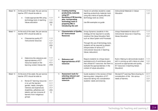 214
Technology for Teaching and Learning 2
Week 10 At the end of the week, the pre-service
teacher (PST) should be able to:
• Create appropriate IMs using
technology tools in teaching
Values education
1.1.1
1.3.1
[A,B,
C]
• Creating teaching
productivity materials
using ICT
• Revisiting of PB learning
plan, incorporating
technology tools in
preparing IMs in
introducing the unit
Hands-on activities (students create
teaching productivity materials tools
using the criteria of quality IMs and
technology tools as a lens)
Use IMs exemplars as guide
Instructional Materials in Values
Education
1.1.1
1.3.1
Week 11 At the end of the week, the pre-service
teacher (PST) should be able to:
• Characterize quality ICT
instructional resources
• Determine the relevance and
appropriateness of ICT
resources based on the
learning context (Values Ed)
1.1.1
1.3.1
4.5.1
[A,B,
C]
1.1.1
1.3.1
4.5.1
[A,B]
• Characteristics of Quality
ICT Instructional
Resources
• Relevance and
Appropriateness of ICT
resources
Group Dynamics (students in this
strategy will be required to socially
construct the Value Education field
such as Value System and Processes)
Through the use of technology tools,
students will be required to present
idiosyncrasies of various ICT
instructional resources in teaching
Values /education)
Require students to critique lesson
exemplars/unit of work/lesson plans
that utilized ICT resources. Ask them to
evaluate the appropriateness in the
context of values education.
Group Presentation to discus ICT
instructional resources in teaching
Values Education
Rubric Making to demonstrate student
skill in coming up with criteria on what
accounts as appropriate and quality
ICT resources in teaching Values
Education)
1.1.1
1.3.1
4.5.1
1.1.1
1.3.1
4.5.1
Week 12 At the end of the week, the pre-service
teacher (PST) should be able to:
• Revise ICT learning resources
in to suit the learners’
gender, needs, strengths,
interests and experiences;
disabilities, giftedness and
talents; and are inclusive of
learners from indigenous
groups
4.1.1
3.1.1
3.3.1
3.5.1
[A,B,
C]
• Assessment tools for
selecting relevant and
appropriate ICT
resources
Guide students in the revision of their
learning plans’ integration of ICT
resources taking into consideration
students’ needs and diversity
Revised ICT Learning Plans showing its
consideration of the the various
needs of learners
4.1.1
3.1.1
3.3.1
3.5.1
 