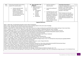 28
Foundations of Values Education
Week
17-18
At the end of the week, the pre-service
teacher (PST) should be able to:
• Evaluate researched-based
practices, issues and
problems in the Philippine
Values Education system in
view of its implications for
the improvement of teaching
and learning practice
1.1.1
1.2.1
[C]
M. Values Education in the
Philippines
1. Issues and Problems in
Philippine Values
Education
a. Good Manners
and Right
Conduct
b. Character
Education
c. Personhood
• Interview of teachers in
Values Education
• Journal article reading and
review
• Facilitated Discussion on the
input of students from their
interviews and readings, and
identification of implications
for the improvement of
teaching and learning in
values education in the
country. Concrete examples
should be cited.
PowerPoint Presentation of
researched-based practices, issues and
problems in the Philippine Values
Education system and its implications
to improve values/personhood
education in the country
Rubric focusing on accuracy and
recency of information regarding the
issue or problem presented; and the
logical statement of implications to
values/personhood education in the
country
1.1.1
1.2.1
Suggested References
Babor, E. (2006). Ethics: The philosophical discipline of action. Manila: Rex Bookstore.
Bailey, R. (2014). Teaching values and citizenship across the curriculum: Educating children for the world. London: Routledge.
Bauzon,P. (1994). Essentials of values education. Manila: National Bookstore.
Bellofiore, R. (April 2018).The multiple meanings of Marx’s value theory. Retrieved from https://monthlyreview.org/2018/04/01/the-multiple-meanings-of-marxs-value-theory.
Cairns, J., Gardner, R., & Lawton, D. (2013). Education for values: Morals, ethics and citizenship in contemporary teaching. London: Routledge.
Department of Education. (2014). K to 12 curriculum guide. Retrieved from https://www.deped.gov.ph/k-to-12/about/k-to-12-basic-education-curriculum/
Dorbolo, J, (2002). Plato II objective values. Retrieved from https://oregonstate.edu/instruct/phl201/module/Philosophers/Plato/plato02_objective_values.htm
Dy, M. (1994). Values in Philippine culture and education. US: Council for Research in Values and Philosophy.
Freakley,M., Burgh,G. & Tilt, L. (2008). Values education in schools: A Resource book for student inquiry. Victoria: Camberwell.
Halstead, M. & Taylor, M. (1996). Values in education and education in values. Routledge Falmer.
Haydon, G. (2007). Values in education: Continuum studies in research in education. London: Bloomsbury Pub.
Hart, S. (1971). Axiology--Theory of values. Philosophy and phenomenological research, 32(1), 29-41. doi:10.2307/2105883
Hennig, R. (1983). Philippine values in perspective:An analytical framework. Philippine sociological review,31 (3/4), 55-64. Retrieved from http://www.jstor.org/stable/23898198
Palispis, E. (1995). Introduction to values education. Quezon City: Rex Bookstore.
Perrin, R. (1991). Scheler’s hierarchy of values. In Max Scheler’s concept of the person. London: Palgrave Macmillan.
Rebollo, M. (2000). Moral education in the school. Manila: UST Publishing House.
Schroeder, M. (2016). Value theory. In The Stanford encyclopedia of philosophy. Retrieved from https://plato.stanford.edu/archives/fall2016/entries/value-theory/.
Smith, T. (1922). Dewey’s theory of value. The Monist,32 (3), 339-354. Retrieved from http://www.jstor.org/stable/27900913
The Philippine Constitution. (1987). Retrieved from https://www.officialgazette.gov.ph/constitutions/1987.
Tiempo, A. (2005). Social philosophy: Foundations of values education. QC. Rex Bookstore.
Tomar, B. (2014). Axiology in teacher education: Implementation and challenges. Journal of Research & Method in Education, 4(2), 51-54.
Vincent, C. (2018). Civic virtue and values teaching in a ‘post-secular’ world. Theory and Research in Education, 16(2), 226–243. Retrieved from https://doi.org/10.1177/1477878518774128
 