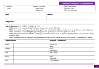 Philosophical Foundations of Values Education
29
Institution
Logo
Name of Institution Date Last Revised
College Name Revision Date
Department Semester Adopted
Vision Mission
College Goals
Program Outcomes (from CMO No. 75, s. 2017, p. 5-6):
6.3.6.a. demonstrate understanding of the Values Education Framework of K to 12
6.3.6.b. demonstrate knowledge and understanding of various philosophical and theoretical underpinnings of teaching Values Education
6.3.6.c. demonstrate understanding how psychological, moral, spiritual, socio-cultural shape human values
6.3.6.e. show passion and commitment in becoming advocates of universal values of openness, peace, tolerance social justice and respect
for human rights
6.3.6.n. show reflective skills in applying strong moral and ethical principles in their decisions and actions as a values education teacher
Class Information Instructor's Information
Section Instructor's
Name
Schedule Office
Designation
Time Office Hours
Venue Office
Telephone
Term E-mail Address
 